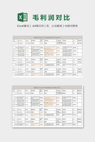 测算套内为100平米基础装修毛利对比如下下载