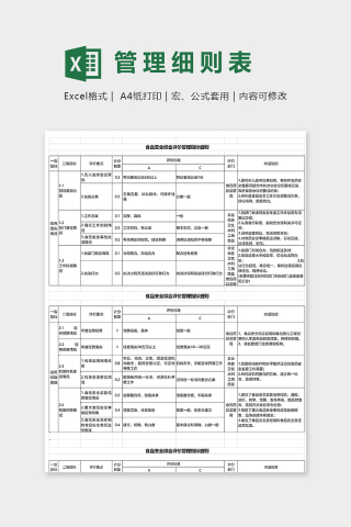 食品安全综合评价管理指标细则下载