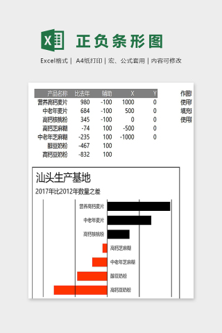 数据可视化工具网格线居上正负条形图excel模板下载