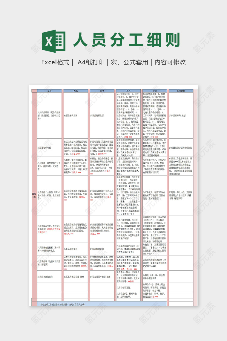 店铺团队人员分工细则表excel模板