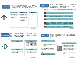 房地产市场预判值得学习 ppt