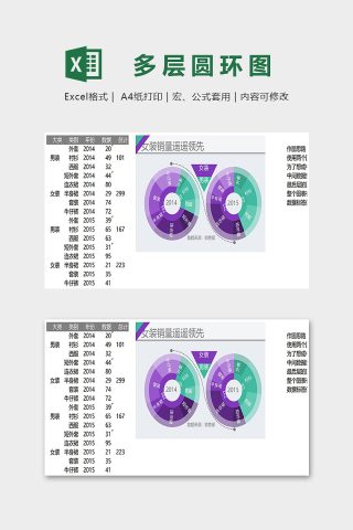 产品销量统计多层圆环统计图excel模板下载