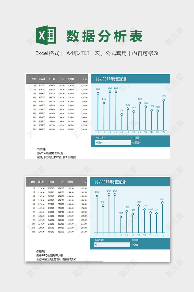 产品销量数据分析趋势图表