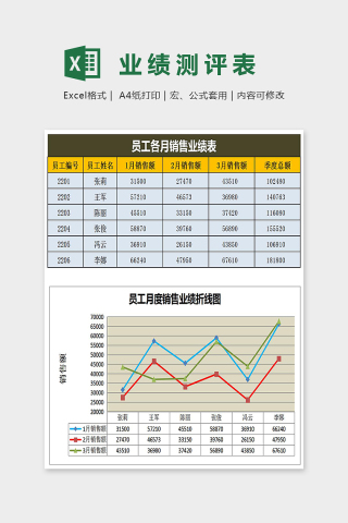 组合图员工业绩折线图Excel下载