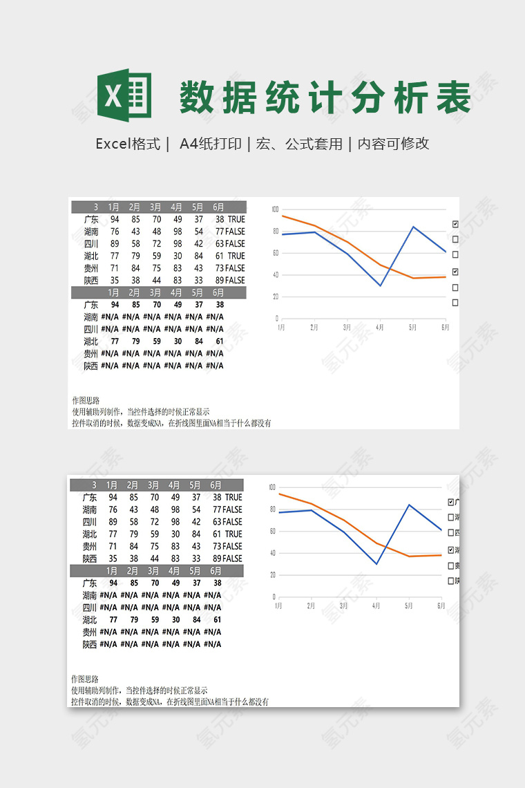 地区销售数据分析统计模版