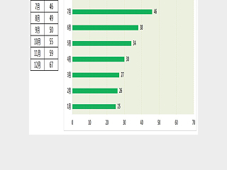 图表模板月份对比条形图Excel图表