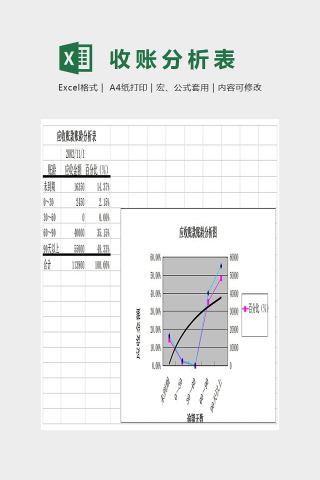 往来账款数据分析表Excel下载