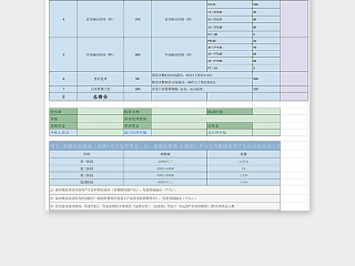 淘宝天猫电商客服绩效考核表excel模板