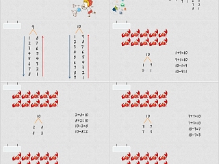 10的分解和组成幼小衔接教学课件PPT模板
