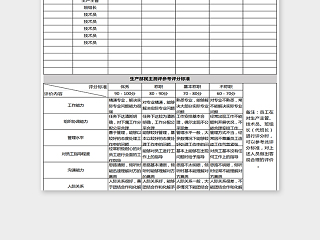 生产管理人员绩效考核民主测评表Excel