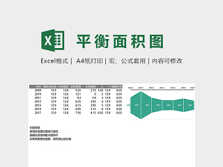 数据可视化工具平衡面积图excel模板