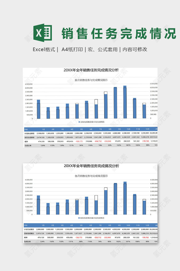 20XX年全年销售任务完成情况分析模版