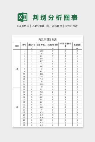 判别分析数据分析Excel下载