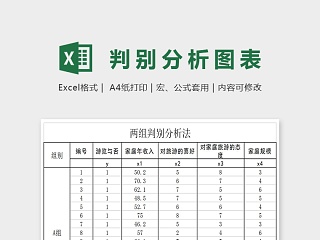 判别分析数据分析Excel