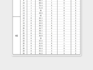 判别分析数据分析Excel