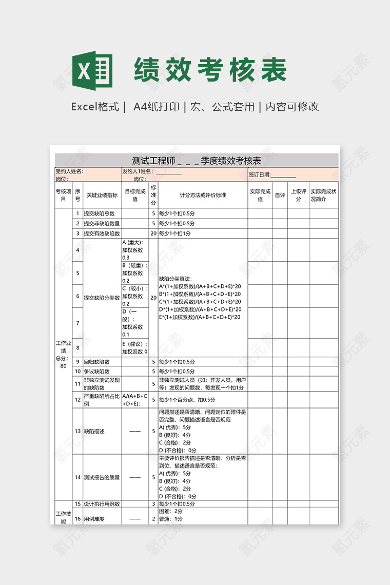 测试工程师绩效考核表excel模板