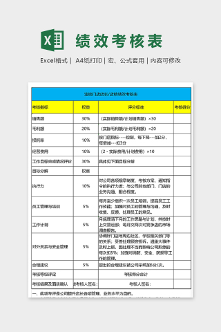 连锁店店长店助绩效考核表excel模板下载