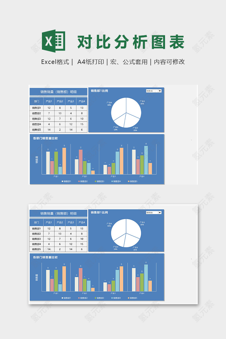 对比分析图表模版excel图表