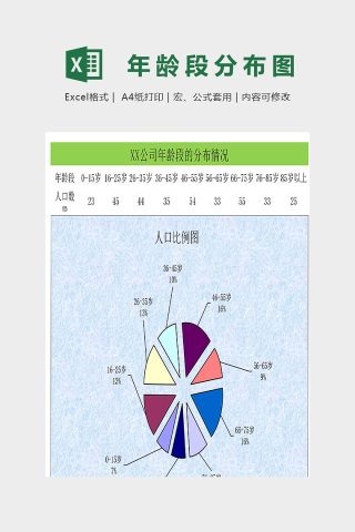 XX公司年龄段的分布情况模版下载