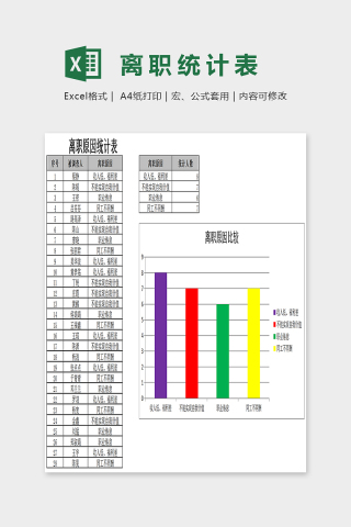 人员流失原因统计与分析EXcel下载