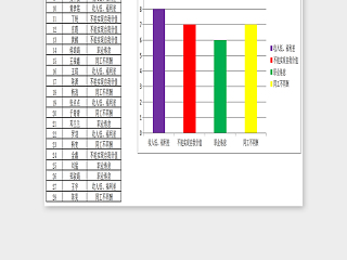 人员流失原因统计与分析EXcel