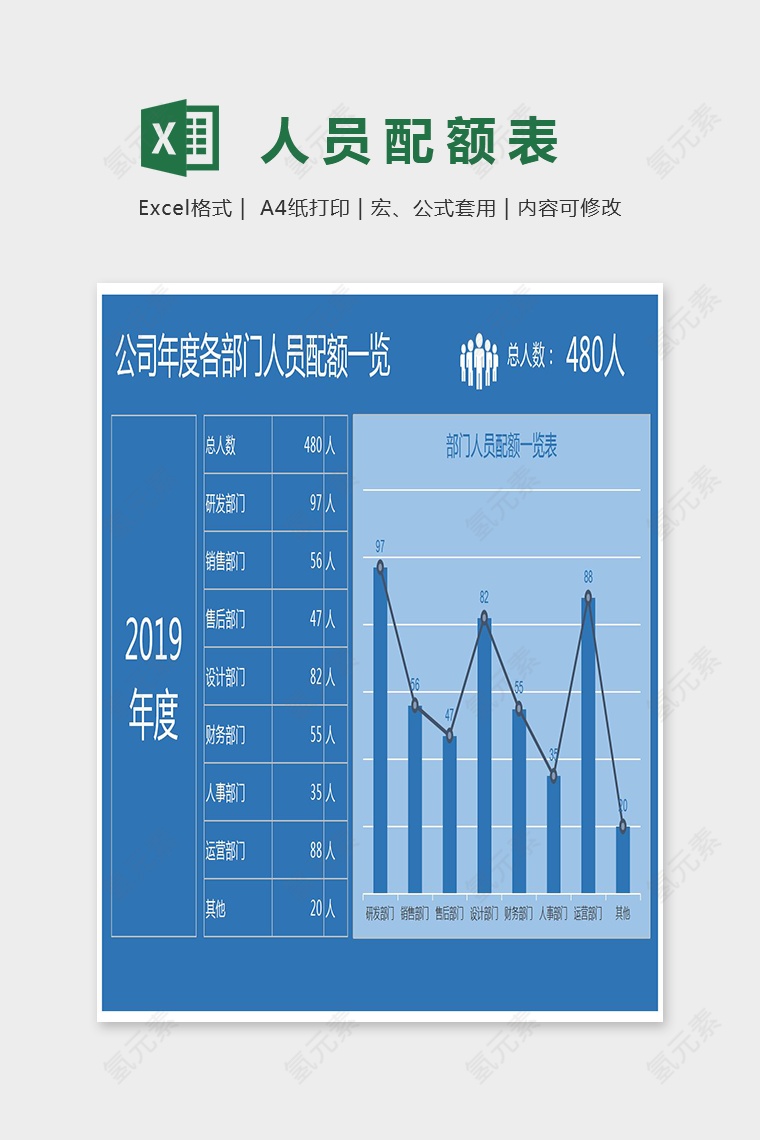 年度各部门人员配额一览Excel图表