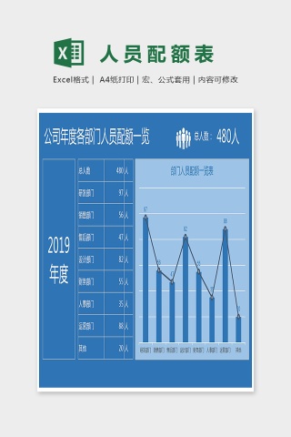 年度各部门人员配额一览Excel图表下载