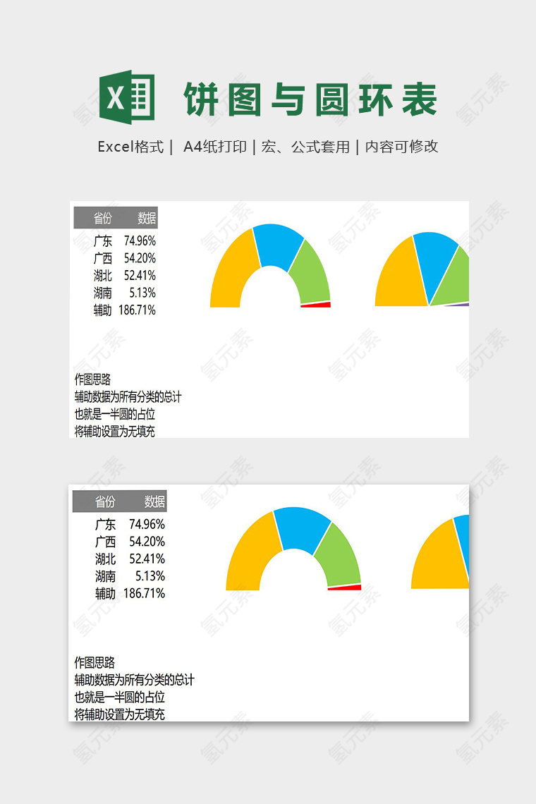 半圆式饼图与圆环模版