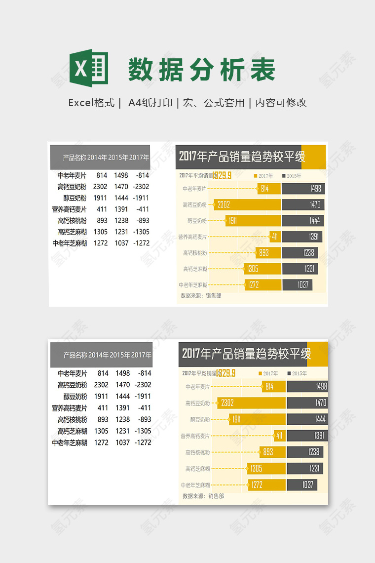 产品销售趋势模版