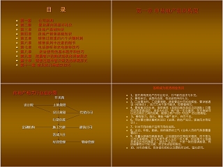 房地产销售培训资料 ppt