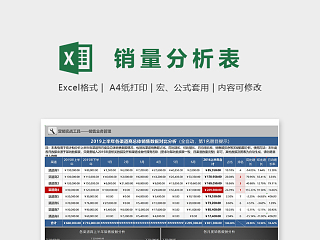 2019年上半年各渠道总体销售数据对比分析