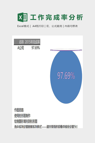 公司项目完成率数据分析模版下载