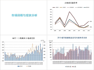 房地产楼市走势与市场逻辑PPT