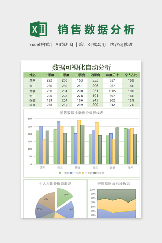 数据可视化自动分析图表下载