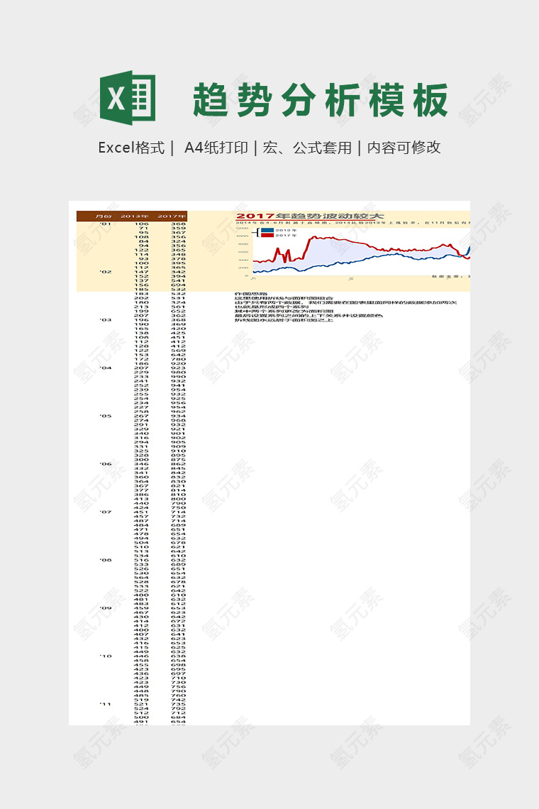 对比填充趋势图