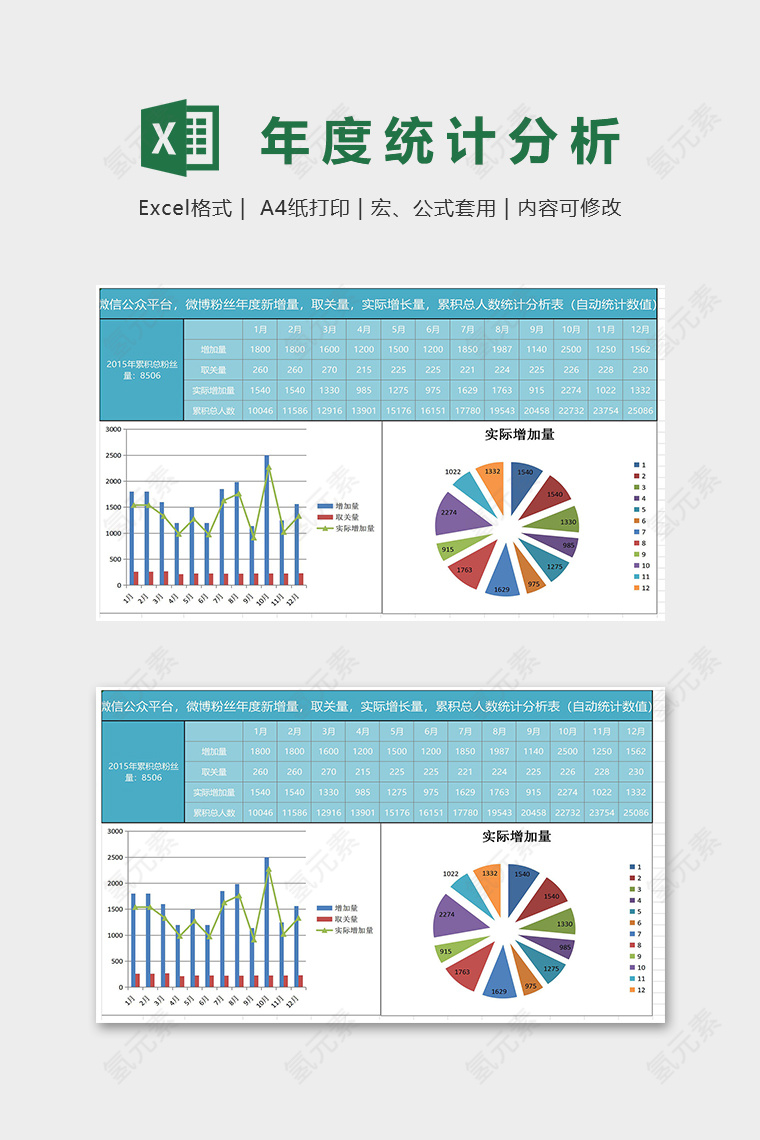 数据可视化工具粉丝年度统计分析表excel模板