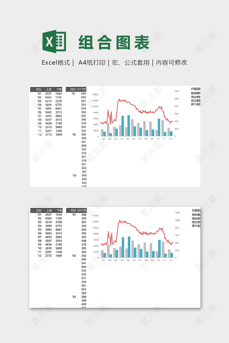 不同数量分类的组合图表