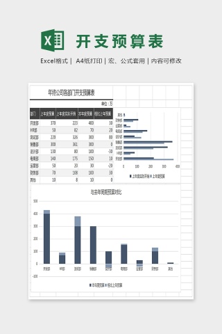 年终公司各部门开支预算excel下载