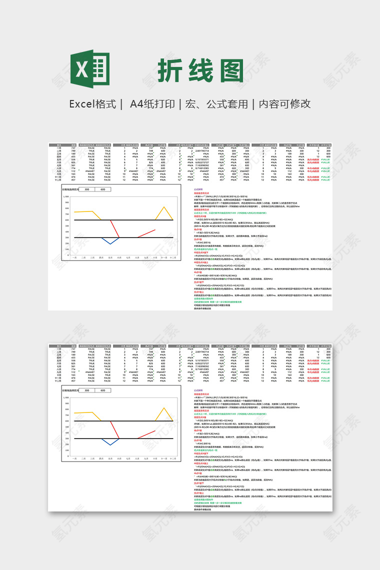 数据可视化工具双重水平分割折线图excel模板