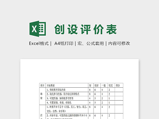 幼儿园各班教育环境创设评价表excel模板