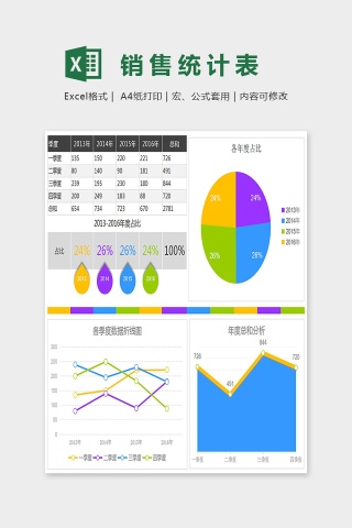 年度按季度数据分析图Excel下载