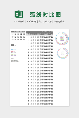 数据可视化商品销量弧线对比图excel模板下载