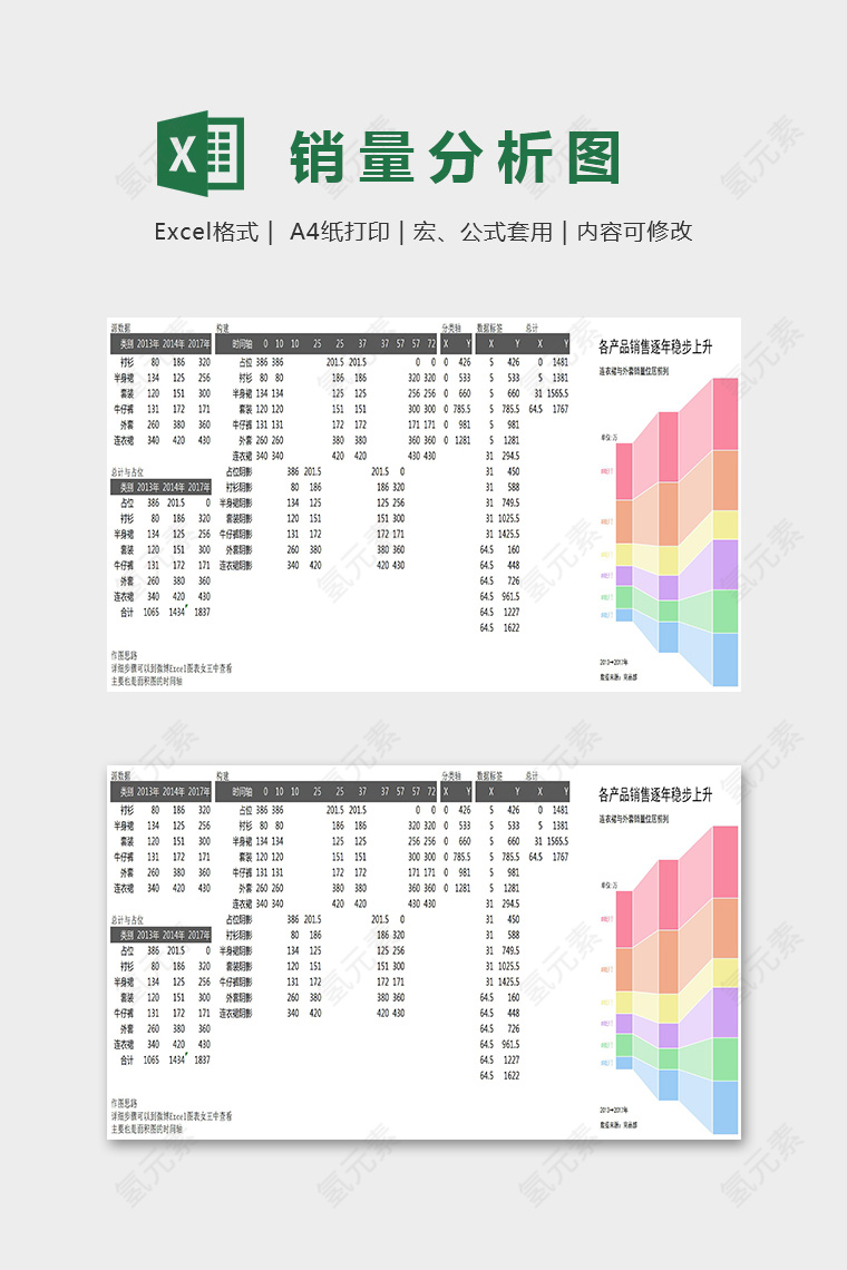 简单大方柱形图销量分析图excel