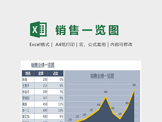 图表模板销量业绩Excel