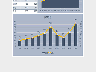 图表模板销量业绩Excel