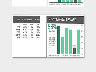 商品销售数据精美模版