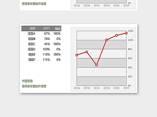 数据可视化横向分布填充背景折线图excel模板