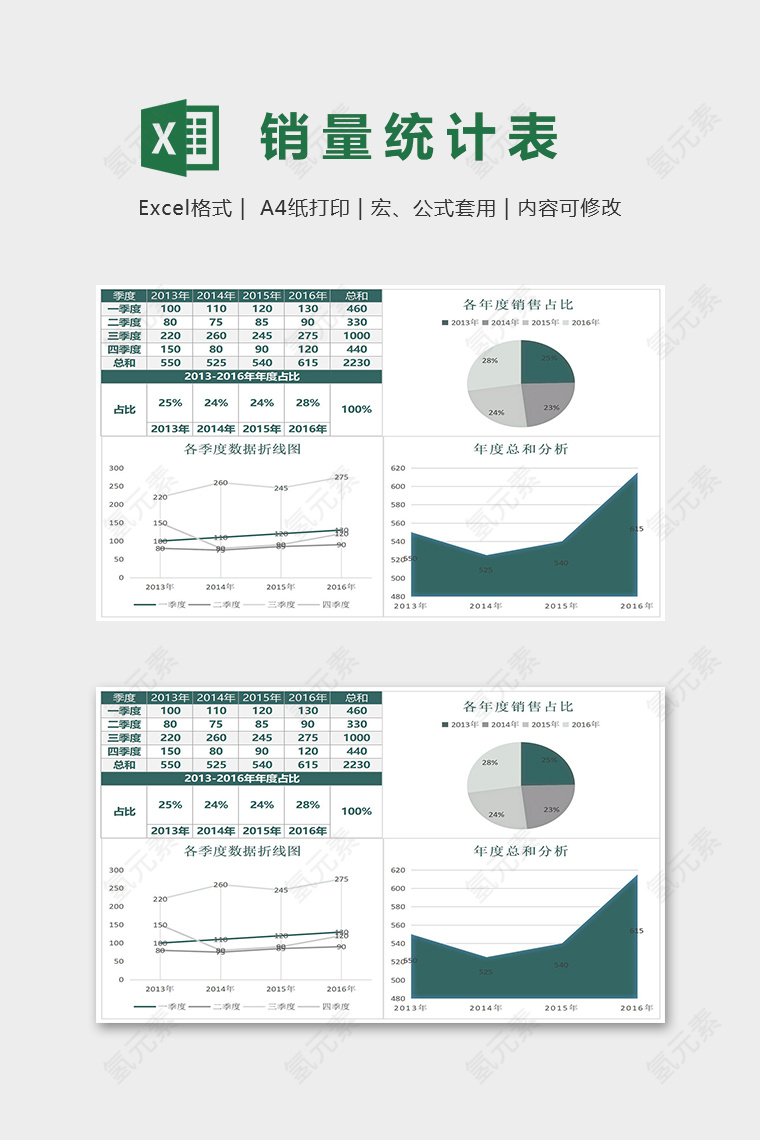 季度年度产品销量统计分析表