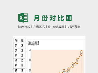 通用图表模板月份对比折线图Excel图表