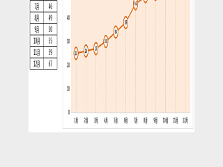 通用图表模板月份对比折线图Excel图表